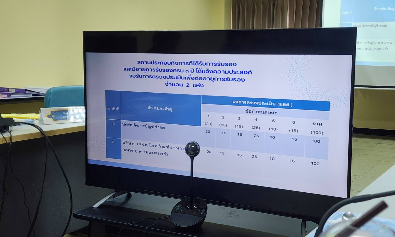 บริษัท จิรการบัญชี จำกัด ได้รับเชิญเข้าร่วมประชุมและนำเสนอผลงาน การรับรองมาตรฐานการป้องกันและแก้ไขปัญหายาเสพติดในสถานประกอบกิจการ (มยส.) ประจำปี 2569 รูปที่ 2